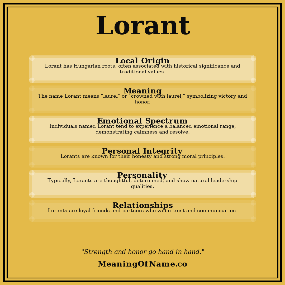 Lorant name meaning poster