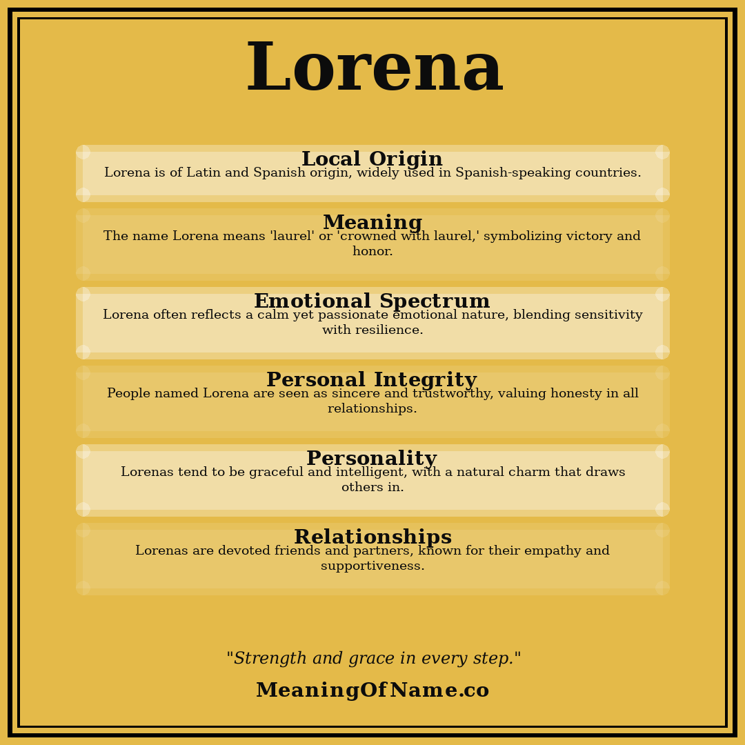 Lorena name meaning poster