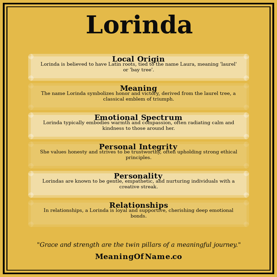 Lorinda name meaning poster