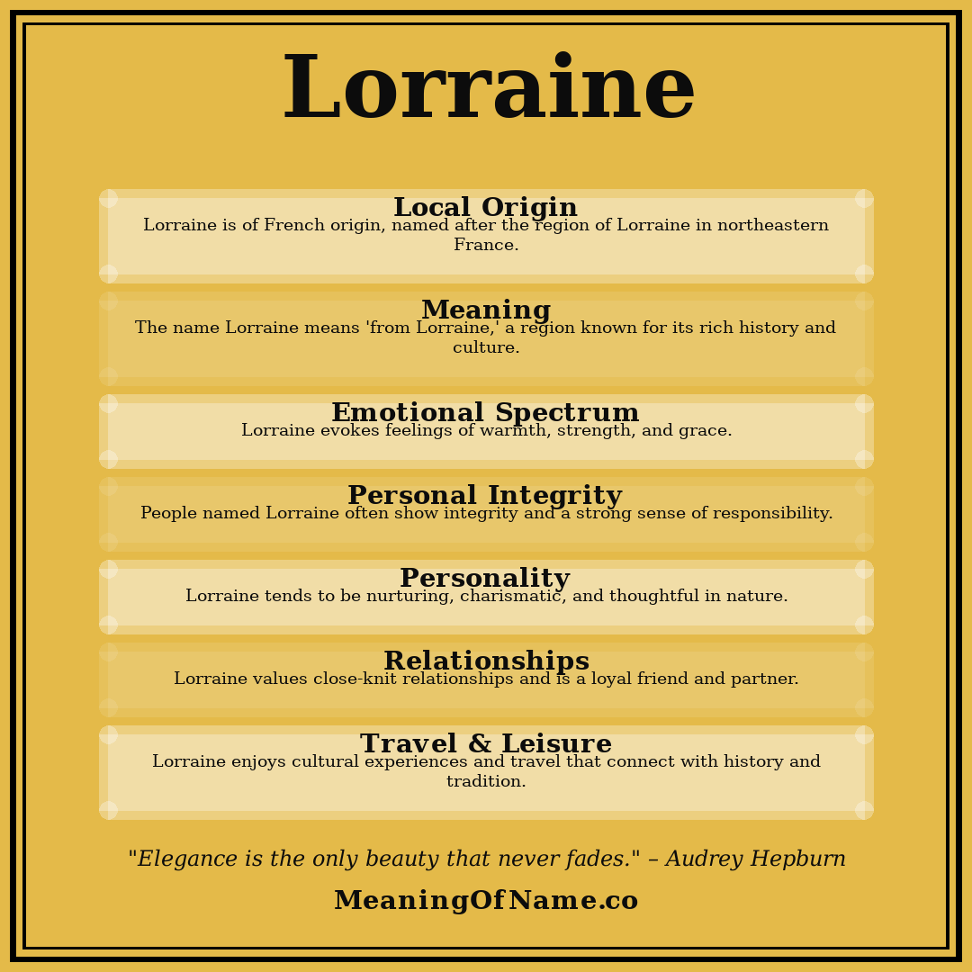Lorraine name meaning poster