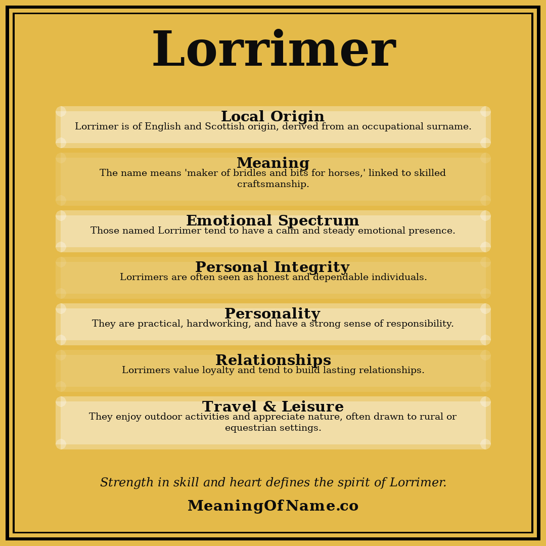 Lorrimer name meaning poster