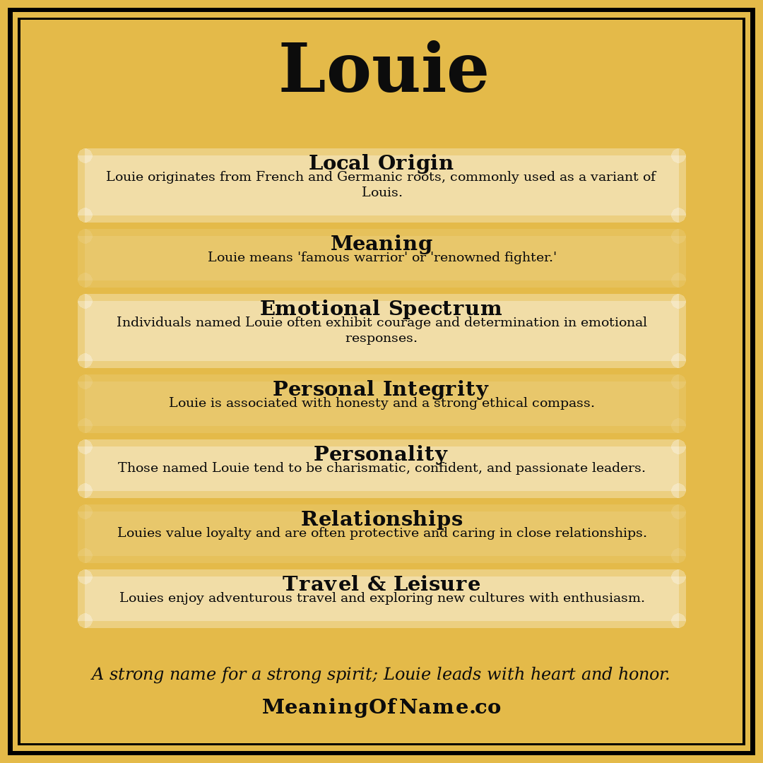 Louie name meaning poster