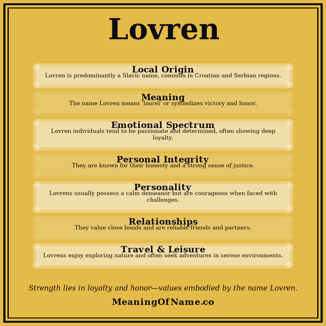 Lovren name meaning poster