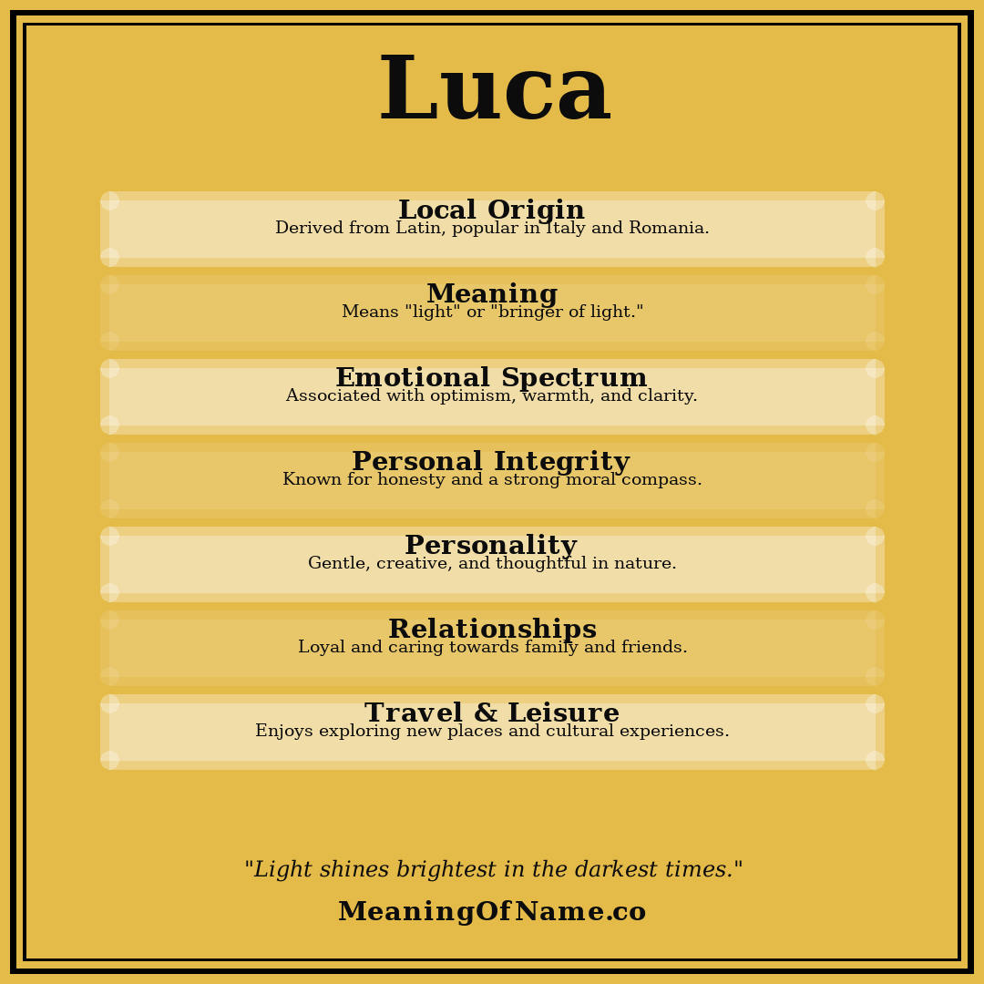 Luca name meaning poster