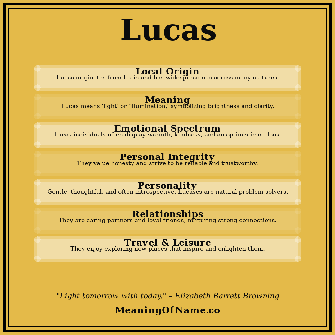 Lucas name meaning poster