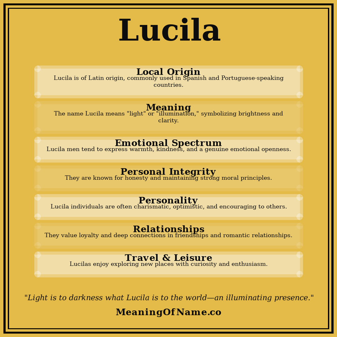 Lucila name meaning poster