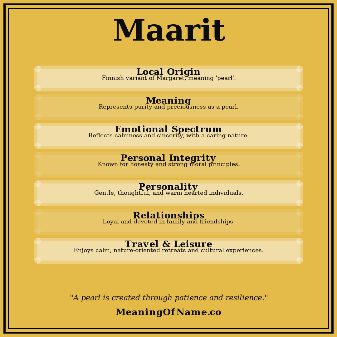 Maarit name meaning poster