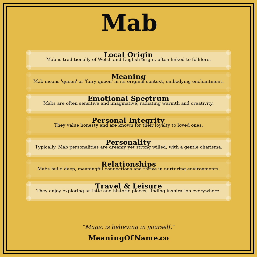 Mab name meaning poster