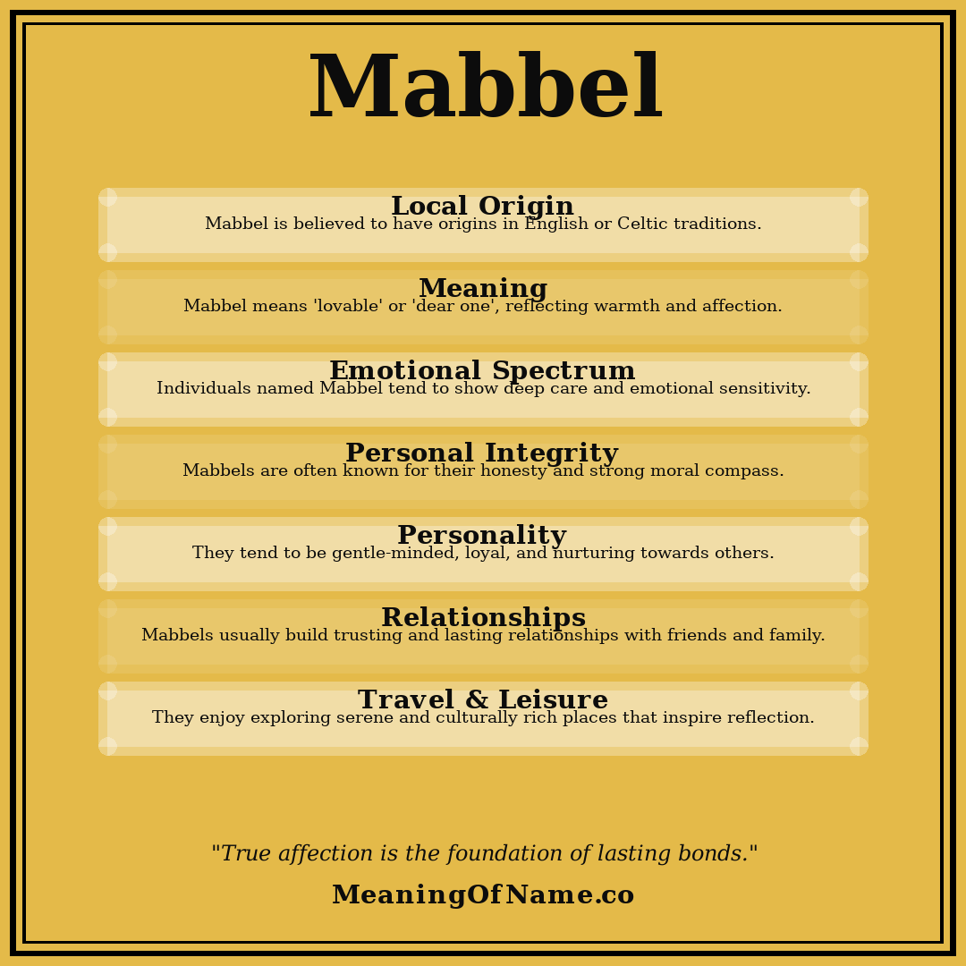 Mabbel name meaning poster