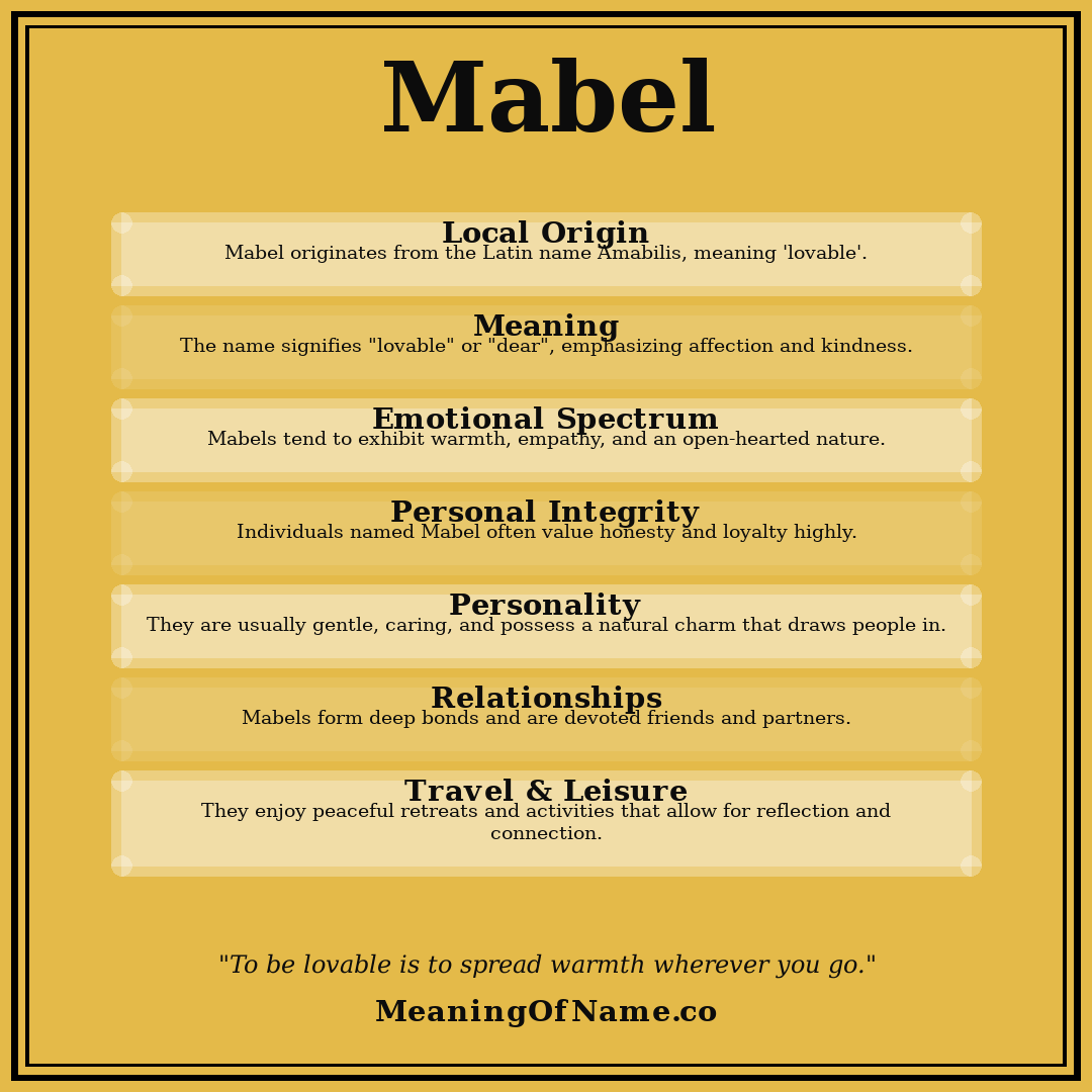 Mabel name meaning poster