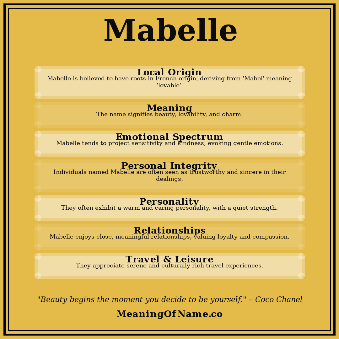 Mabelle name meaning poster