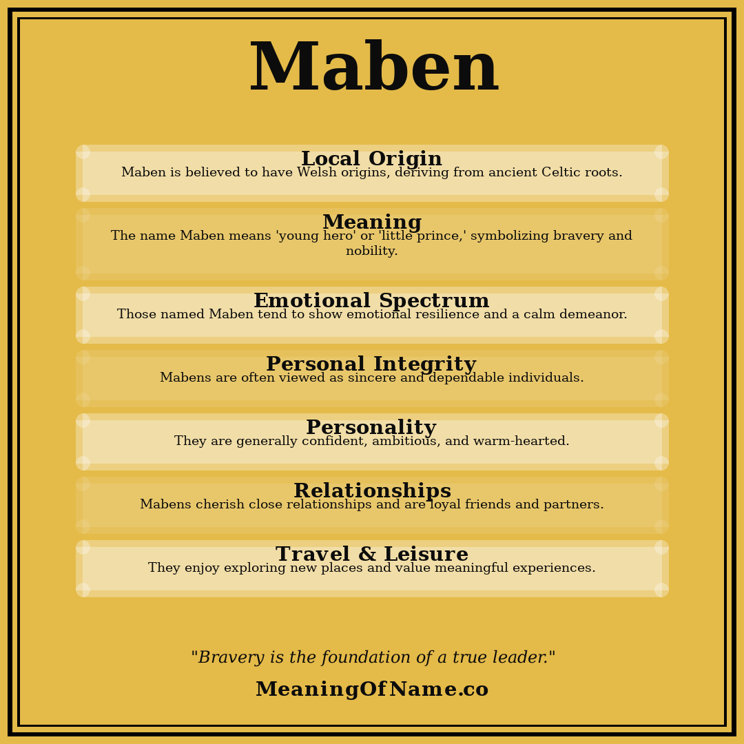 Maben name meaning poster