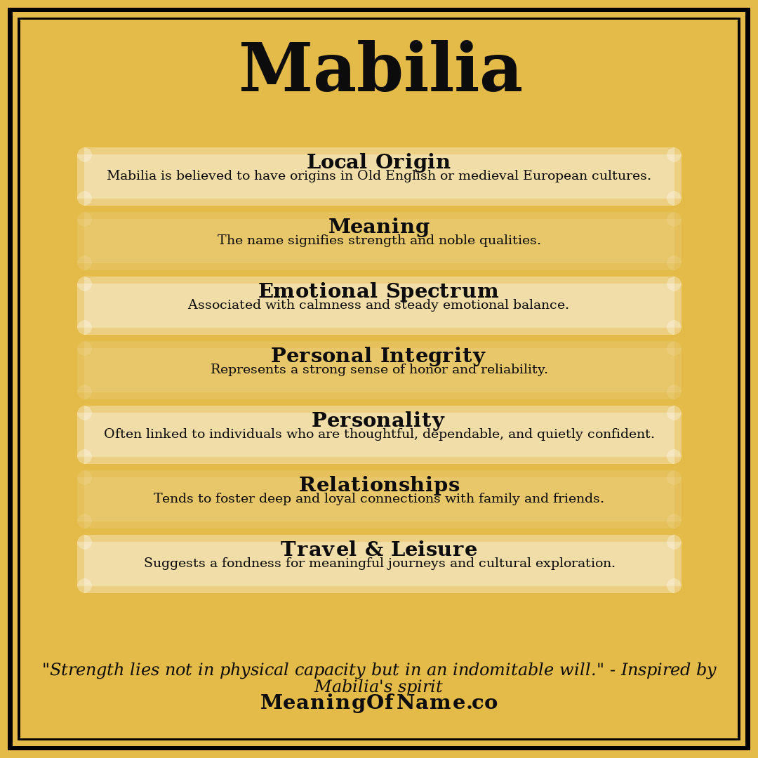 Mabilia name meaning poster