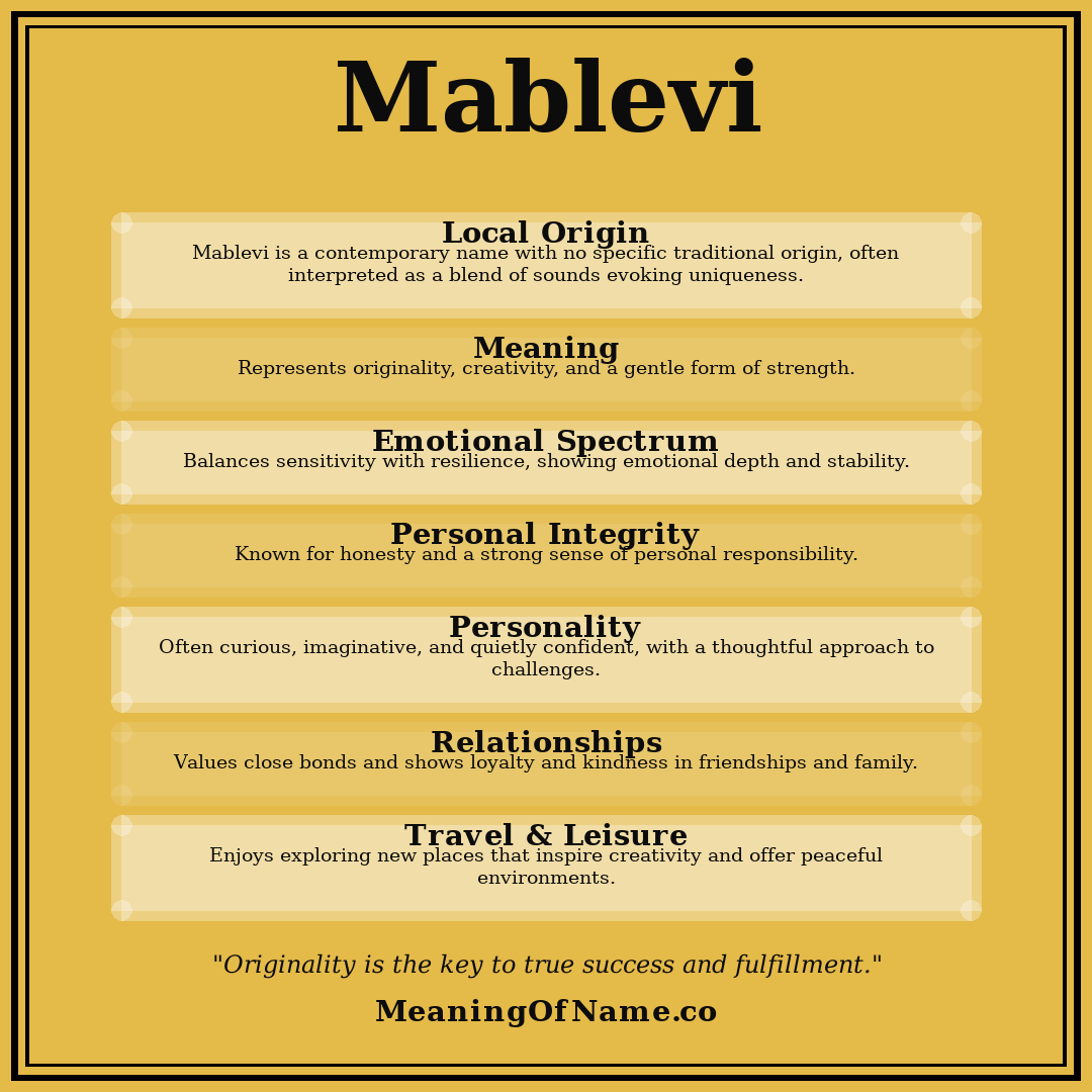 Mablevi name meaning poster
