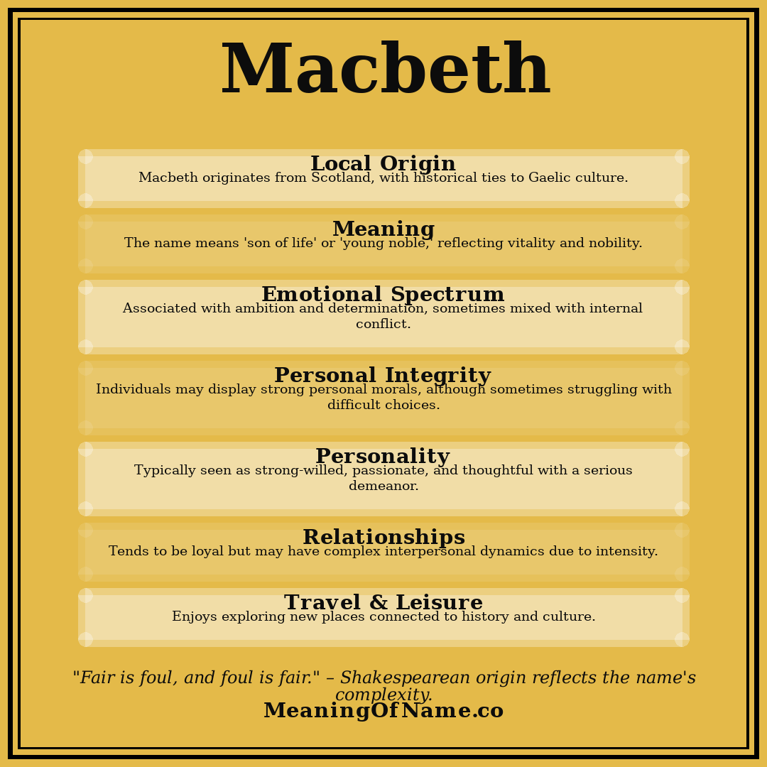 Macbeth name meaning poster