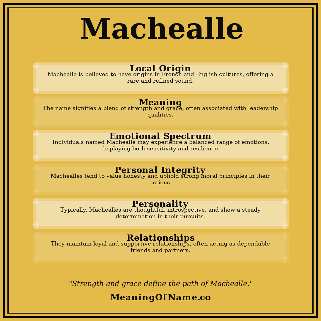 Machealle name meaning poster