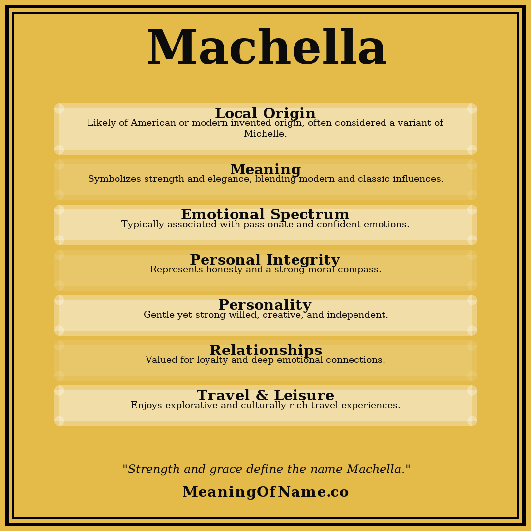 Machella name meaning poster