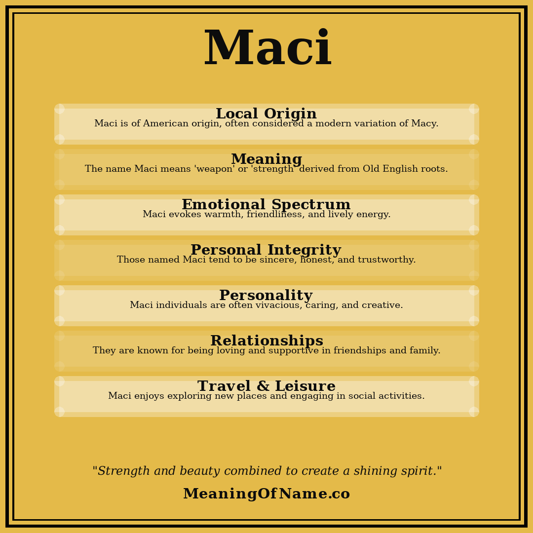 Maci name meaning poster
