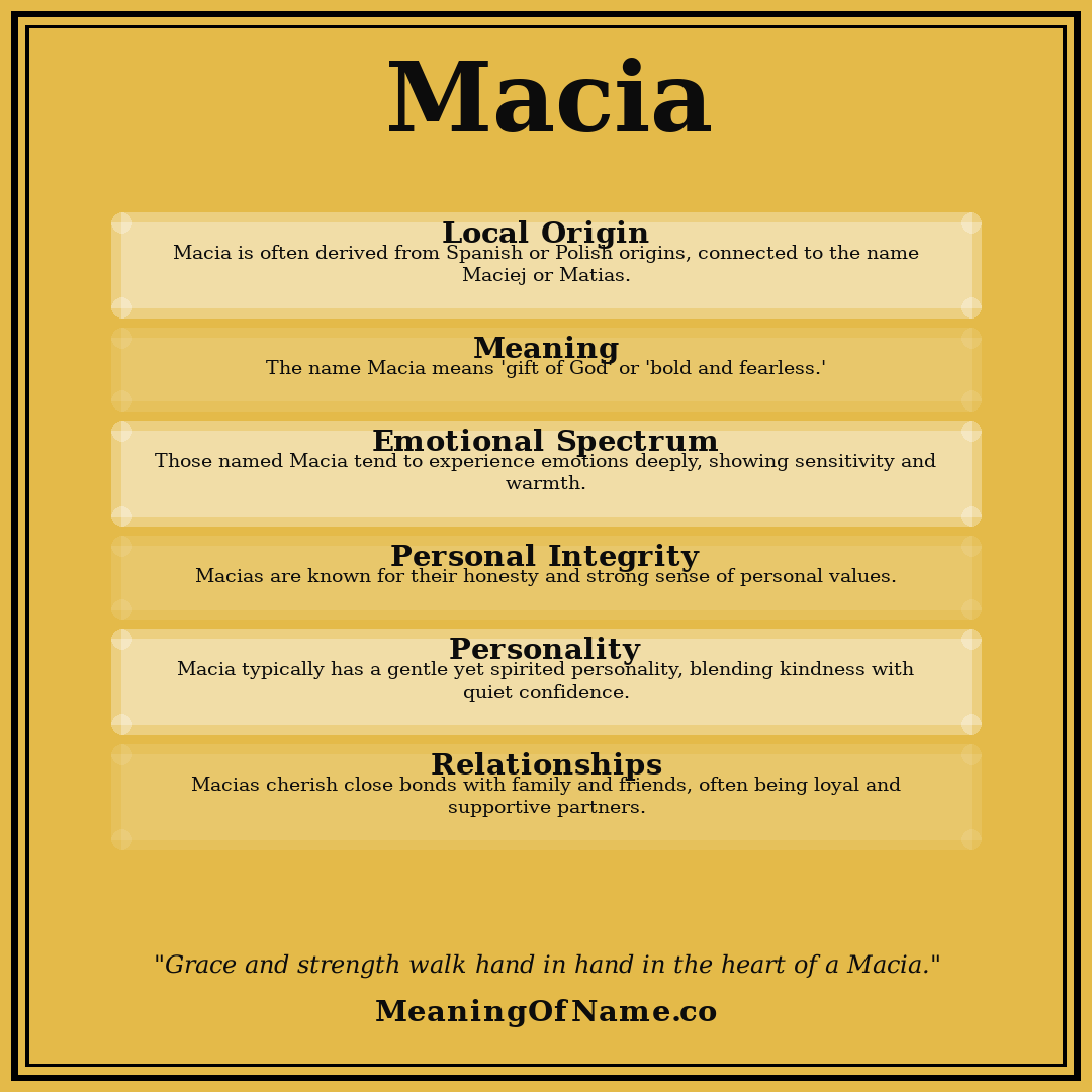 Macia name meaning poster