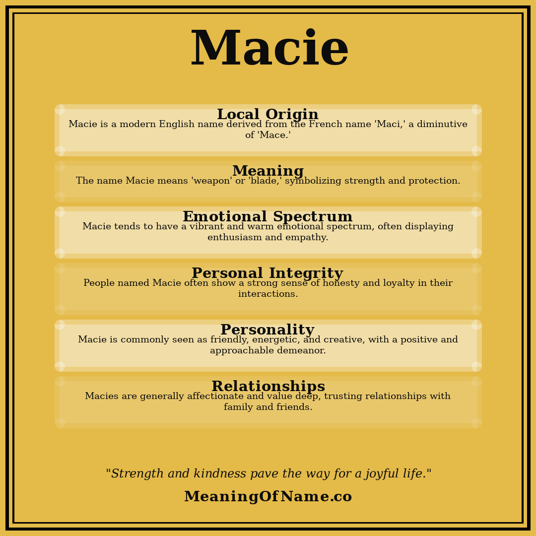 Macie name meaning poster