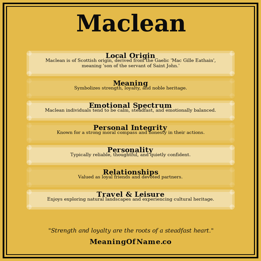 Maclean name meaning poster