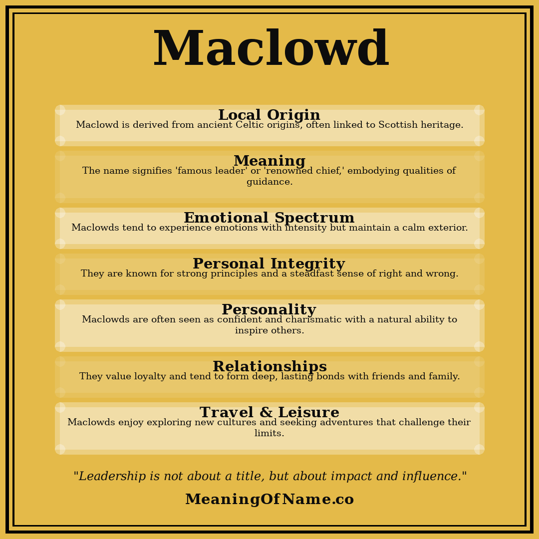 Maclowd name meaning poster