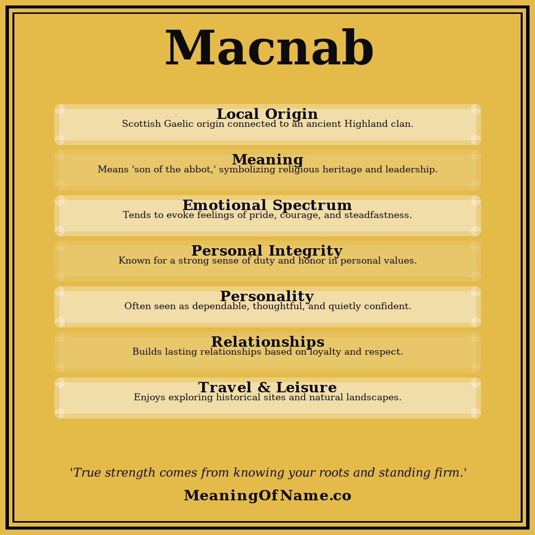 Macnab name meaning poster