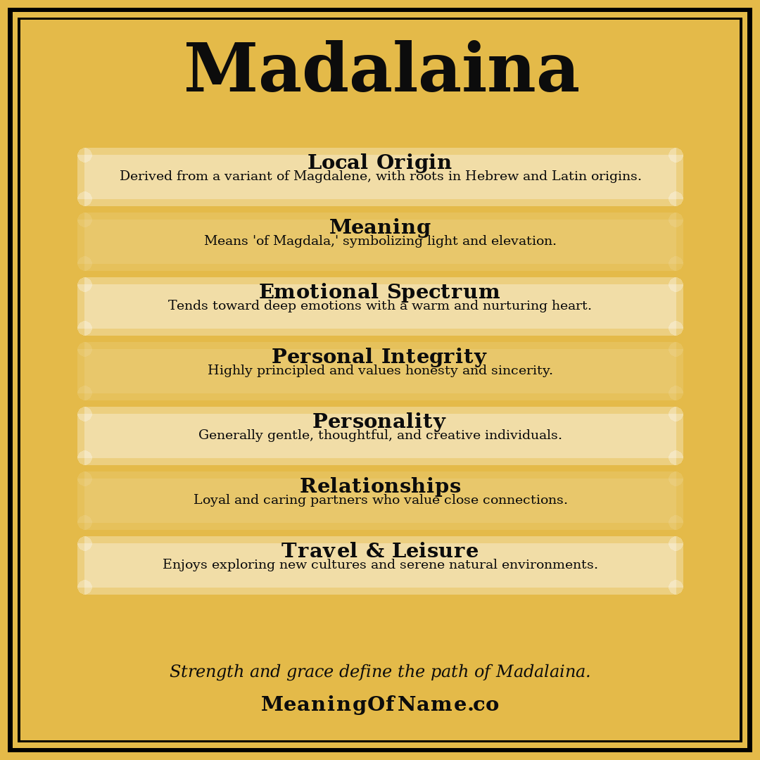 Madalaina name meaning poster