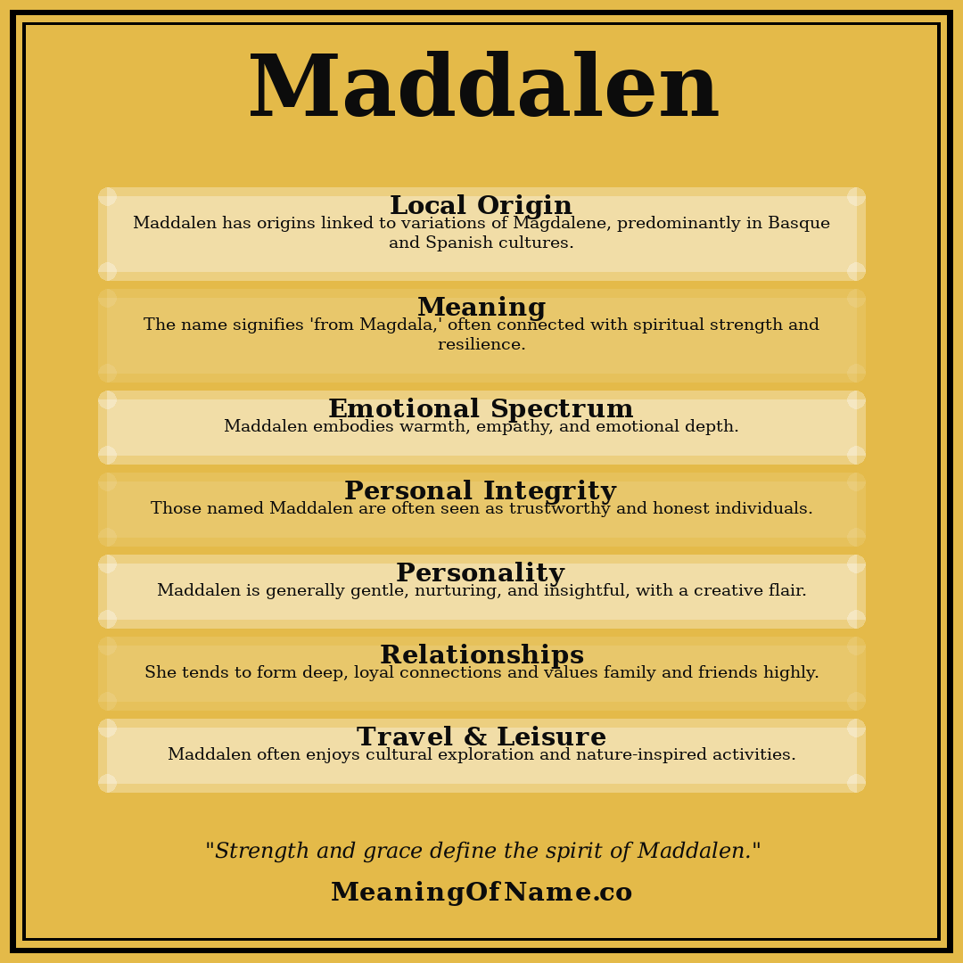 Maddalen name meaning poster