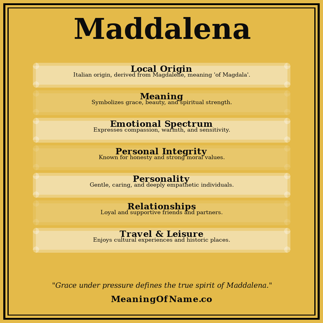 Maddalena name meaning poster