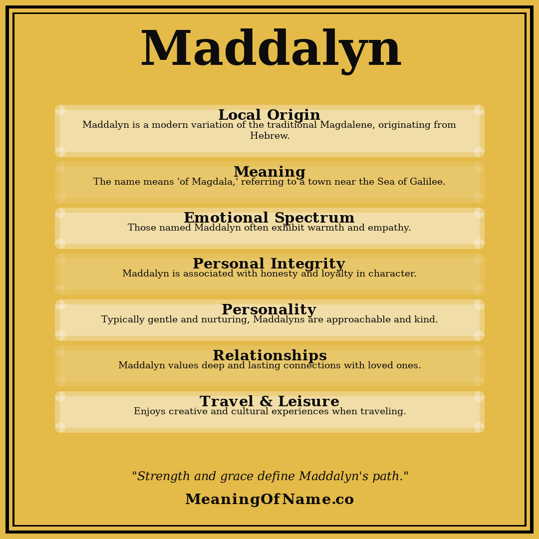 Maddalyn name meaning poster