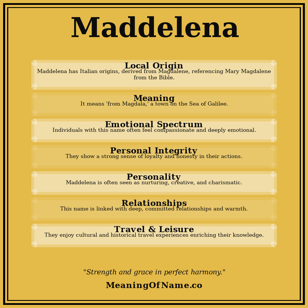 Maddelena name meaning poster