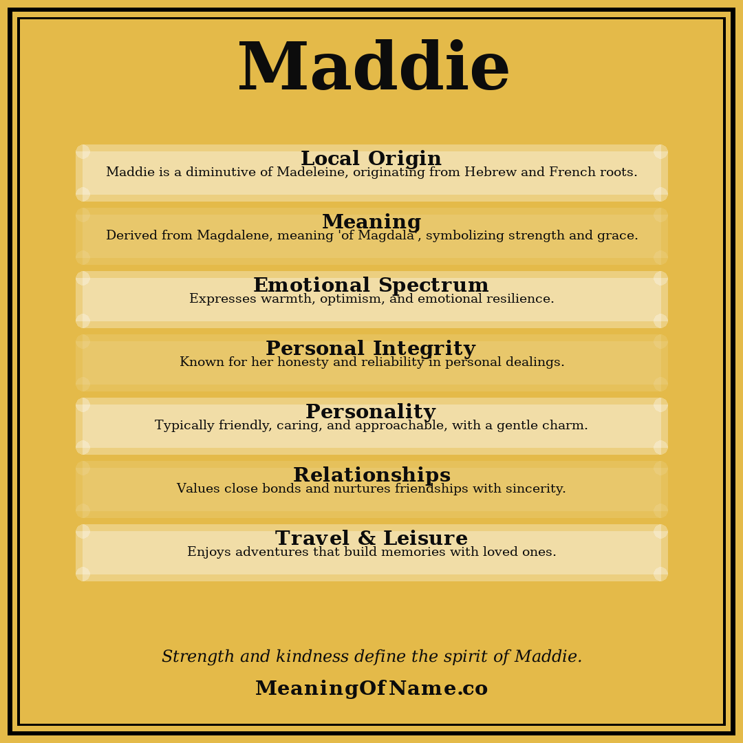 Maddie name meaning poster