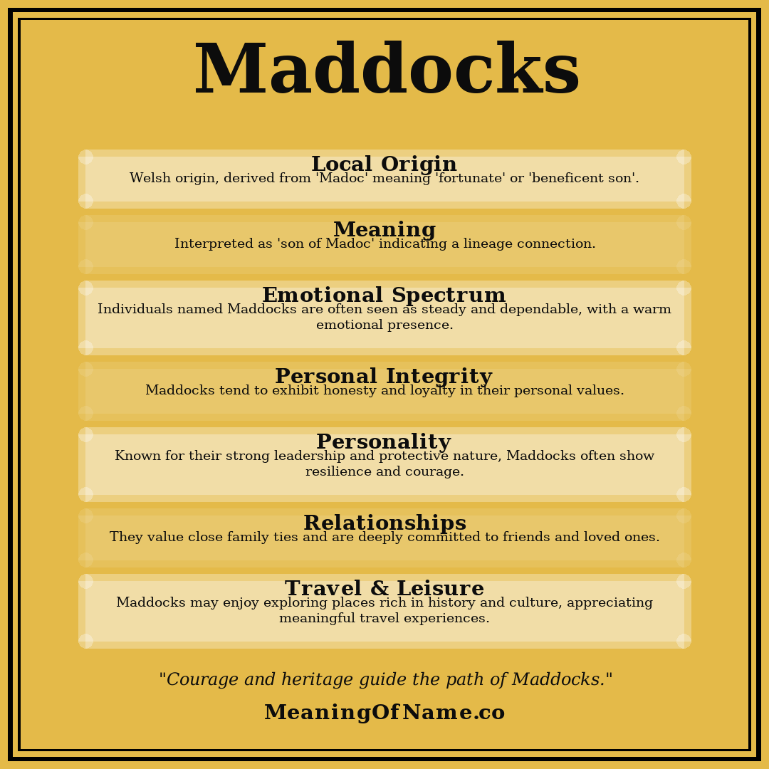 Maddocks name meaning poster