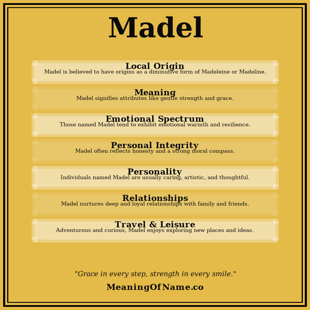 Madel name meaning poster
