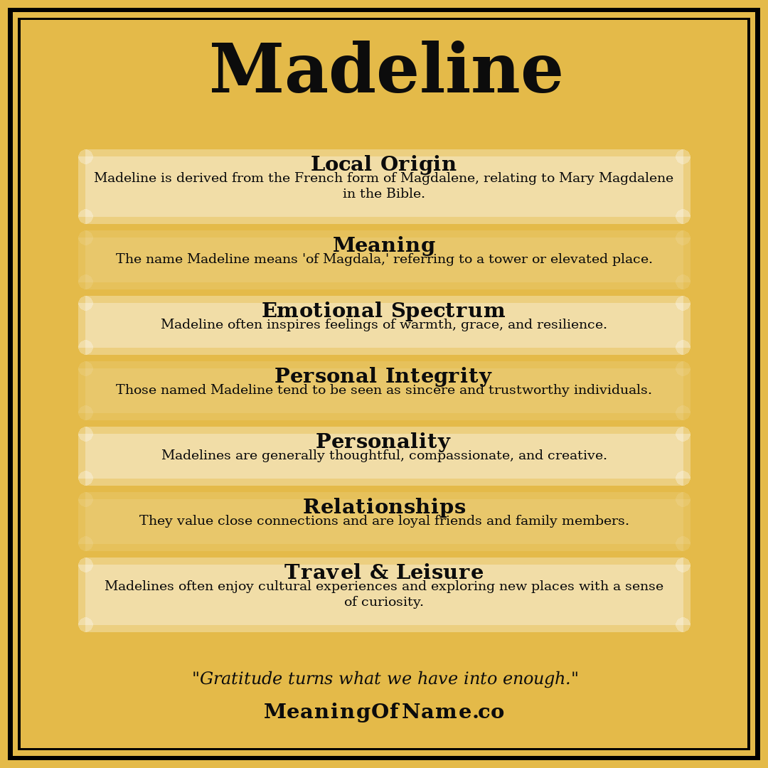 Madeline name meaning poster