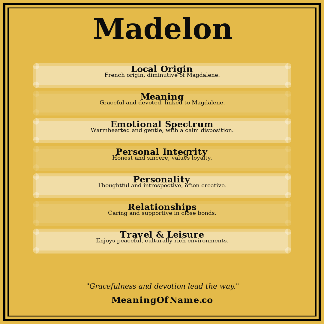 Madelon name meaning poster
