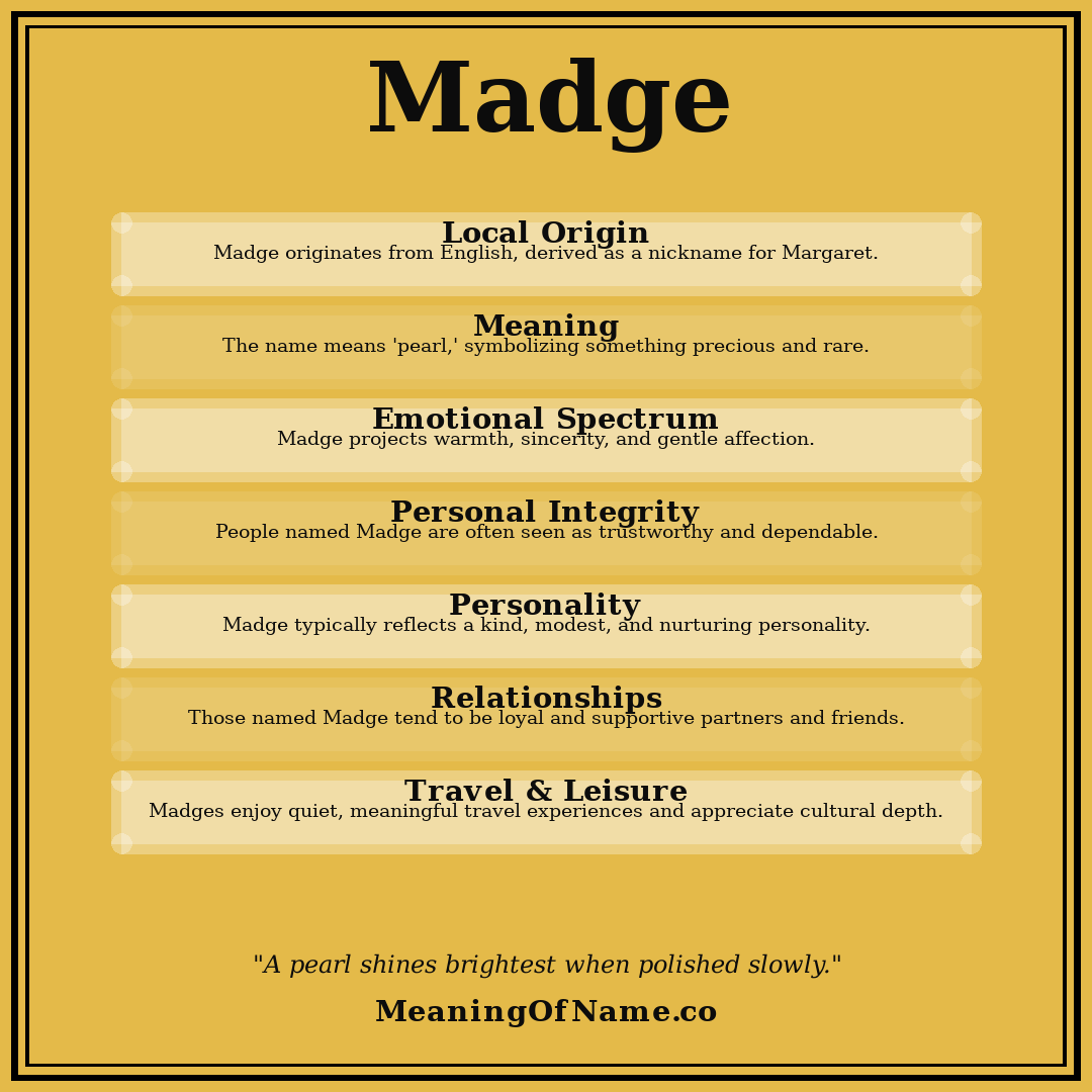 Madge name meaning poster
