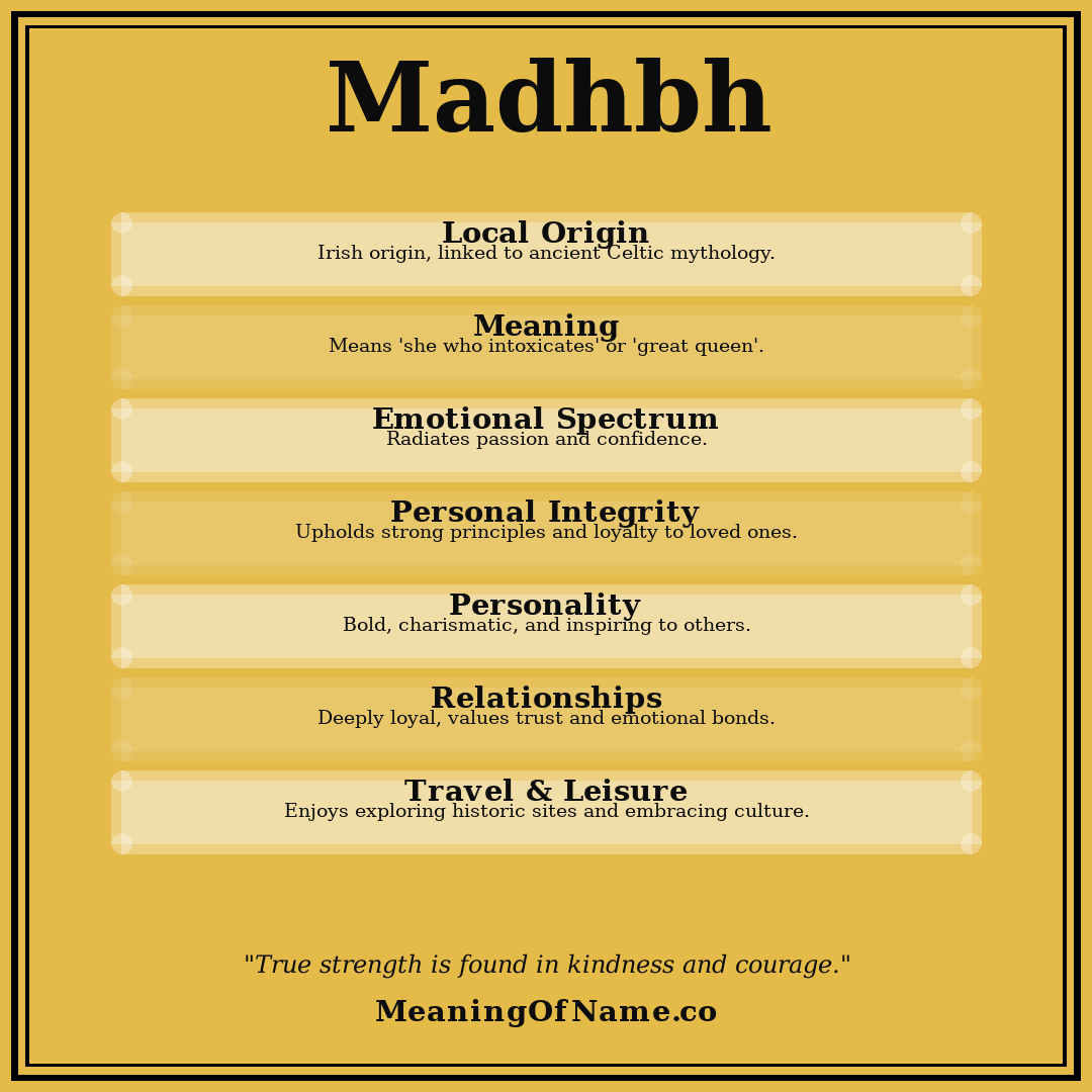 Madhbh name meaning poster