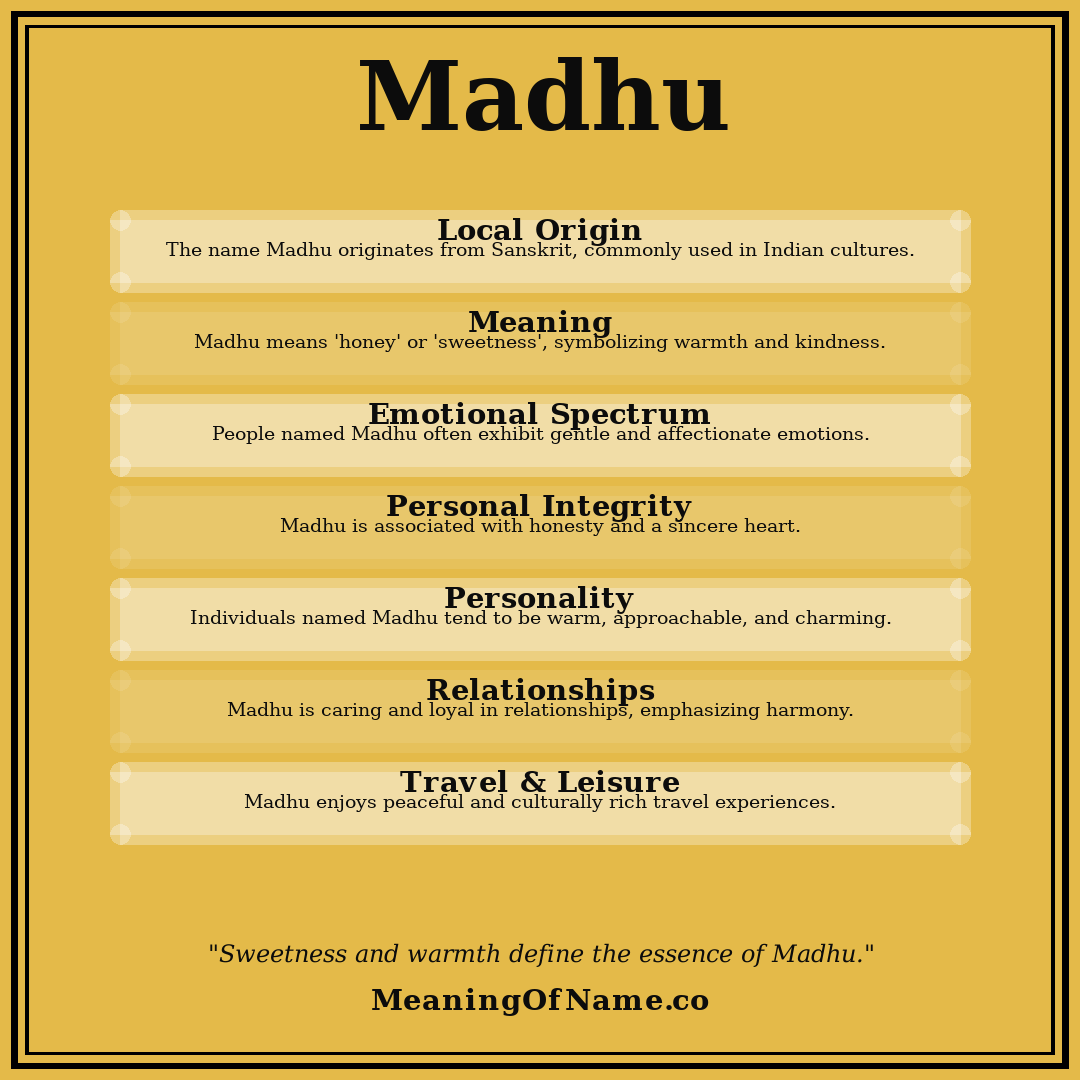 Madhu name meaning poster
