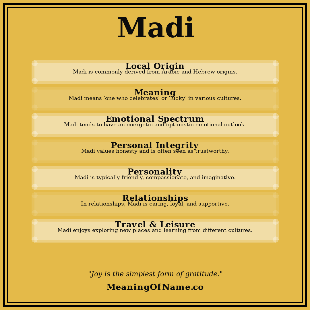 Madi name meaning poster