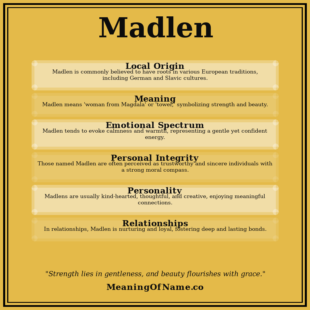 Madlen name meaning poster