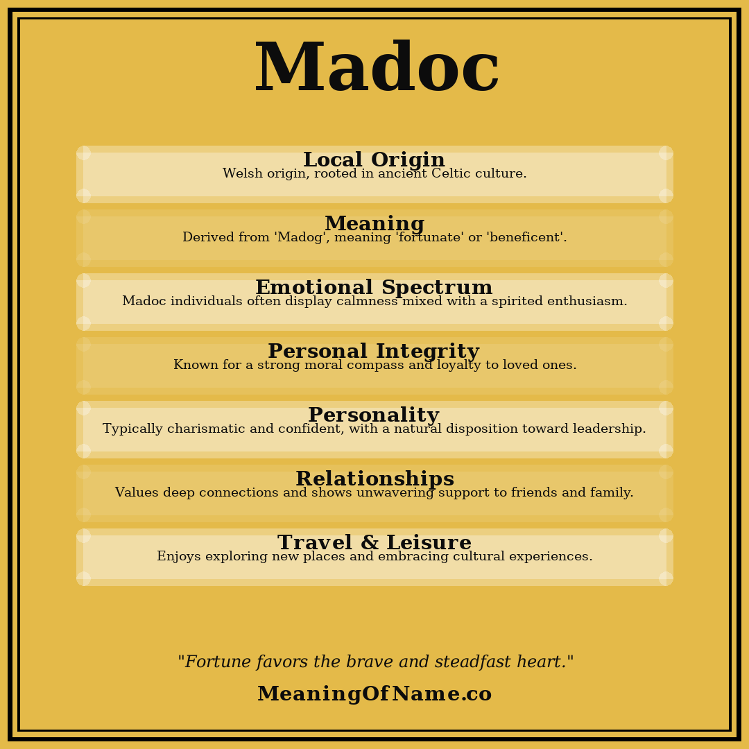 Madoc name meaning poster