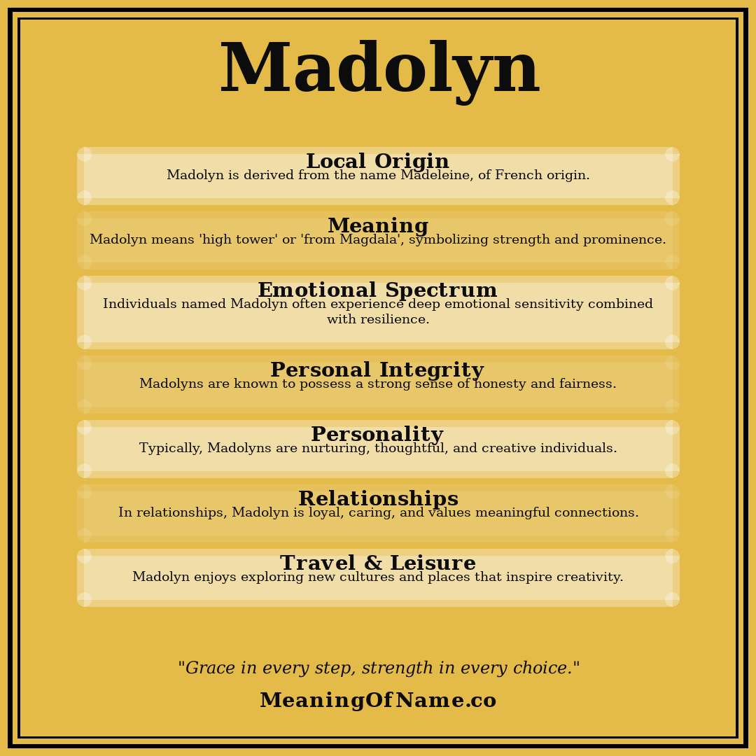Madolyn name meaning poster