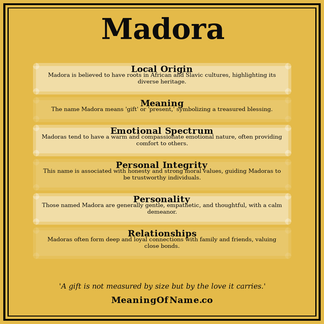 Madora name meaning poster