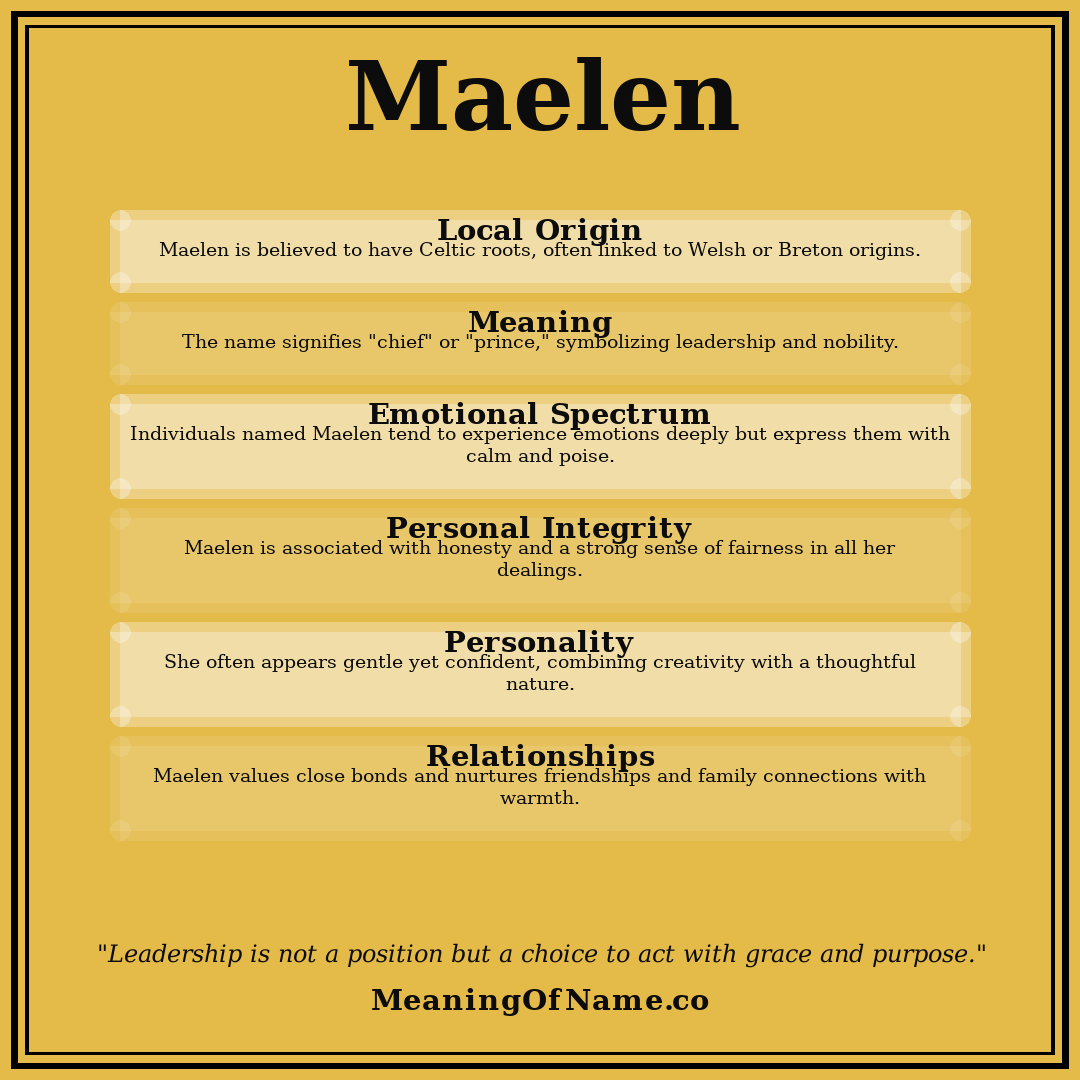 Maelen name meaning poster
