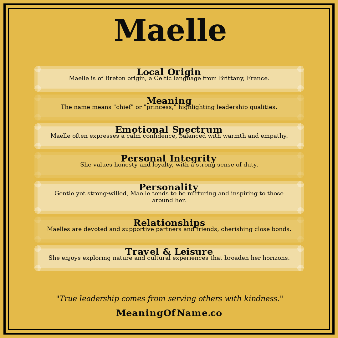 Maelle name meaning poster