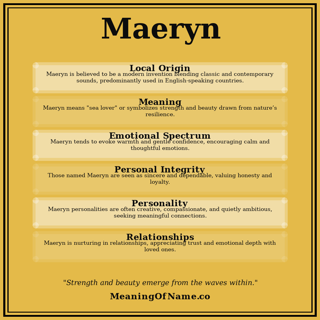 Maeryn name meaning poster