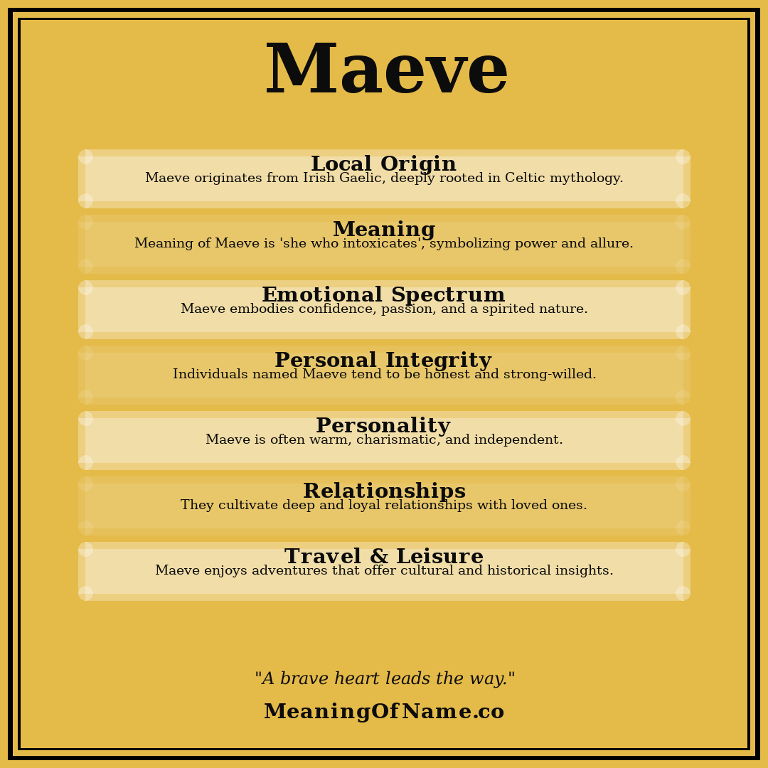 Maeve name meaning poster