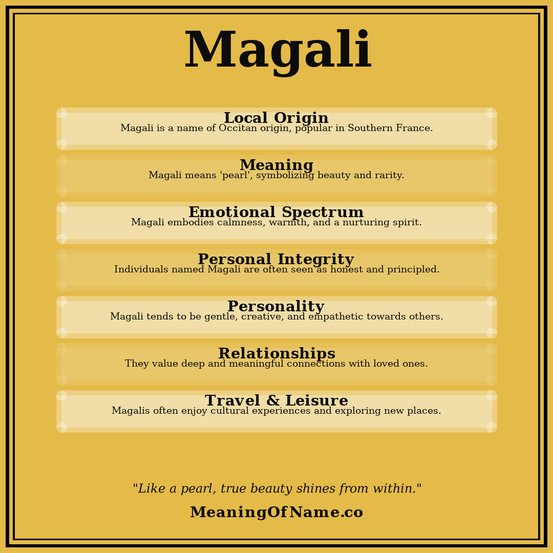 Magali name meaning poster